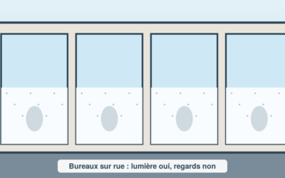 Bureaux sur rue passante : occulter les vitres sans couper la lumière