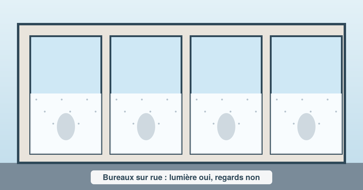 Bureaux sur rue avec film dépoli en partie basse des vitres