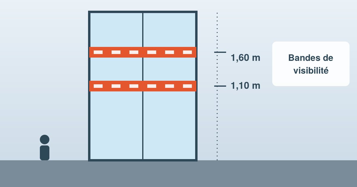 Porte vitrée d'ERP avec deux bandes de visibilité contrastées en vitrophanie