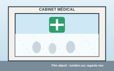 Film dépoli pour cabinet médical : garantir la confidentialité sans assombrir les locaux